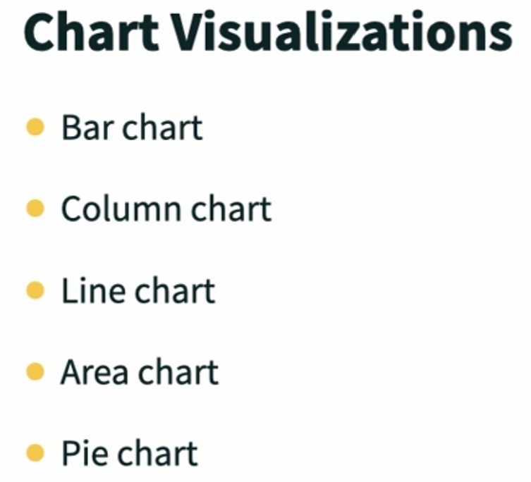 Overview_Chart_Visualizations