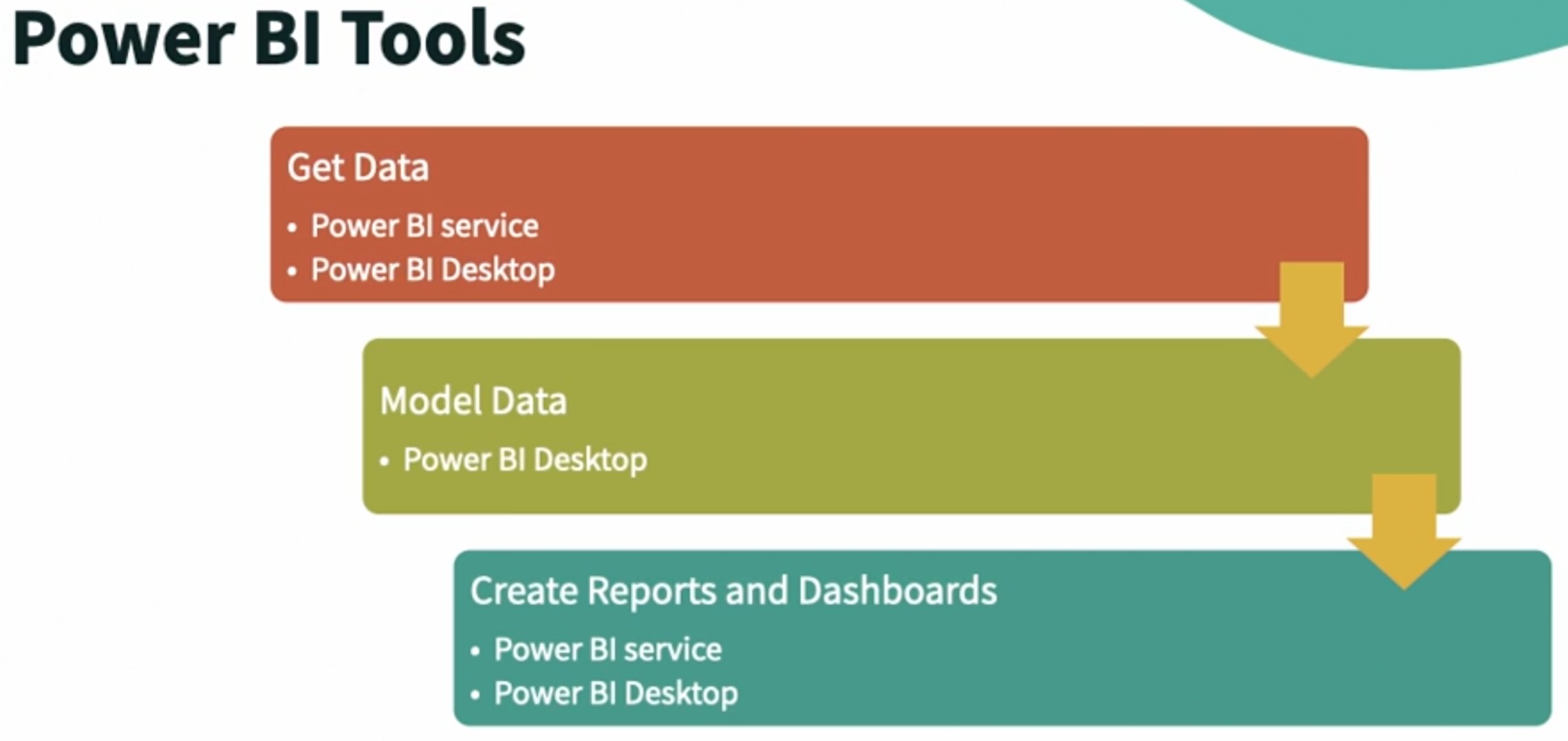 Power_BI_Tools_2